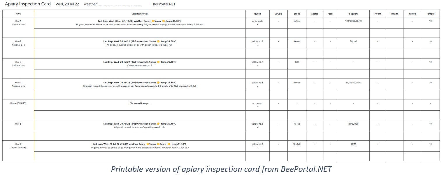 BeePortal Beehive Scale