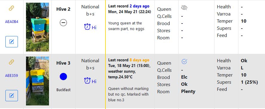 BeePortal.NET Beehive Scale